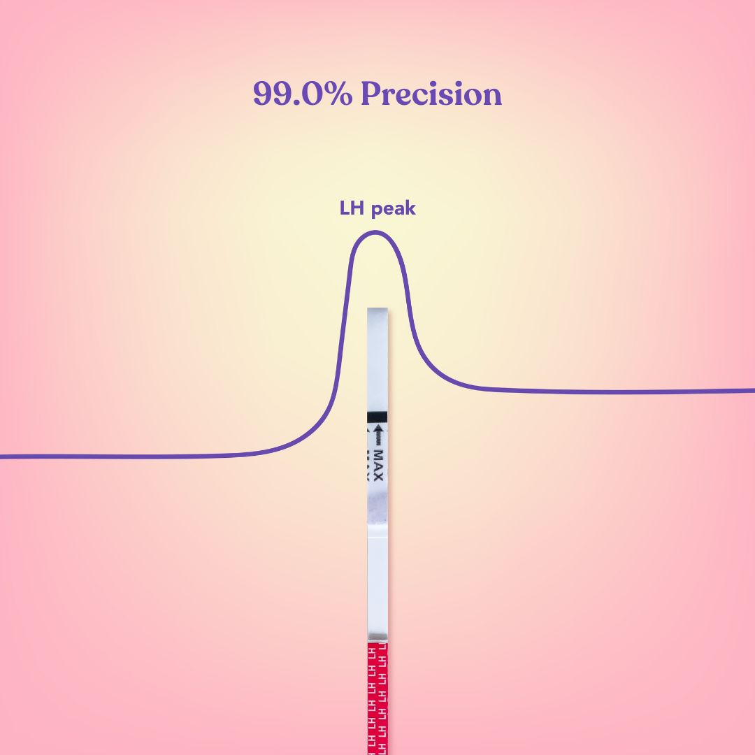twoplus Fertility Ovulation Pro Read test strip luteinizing hormone accuracy