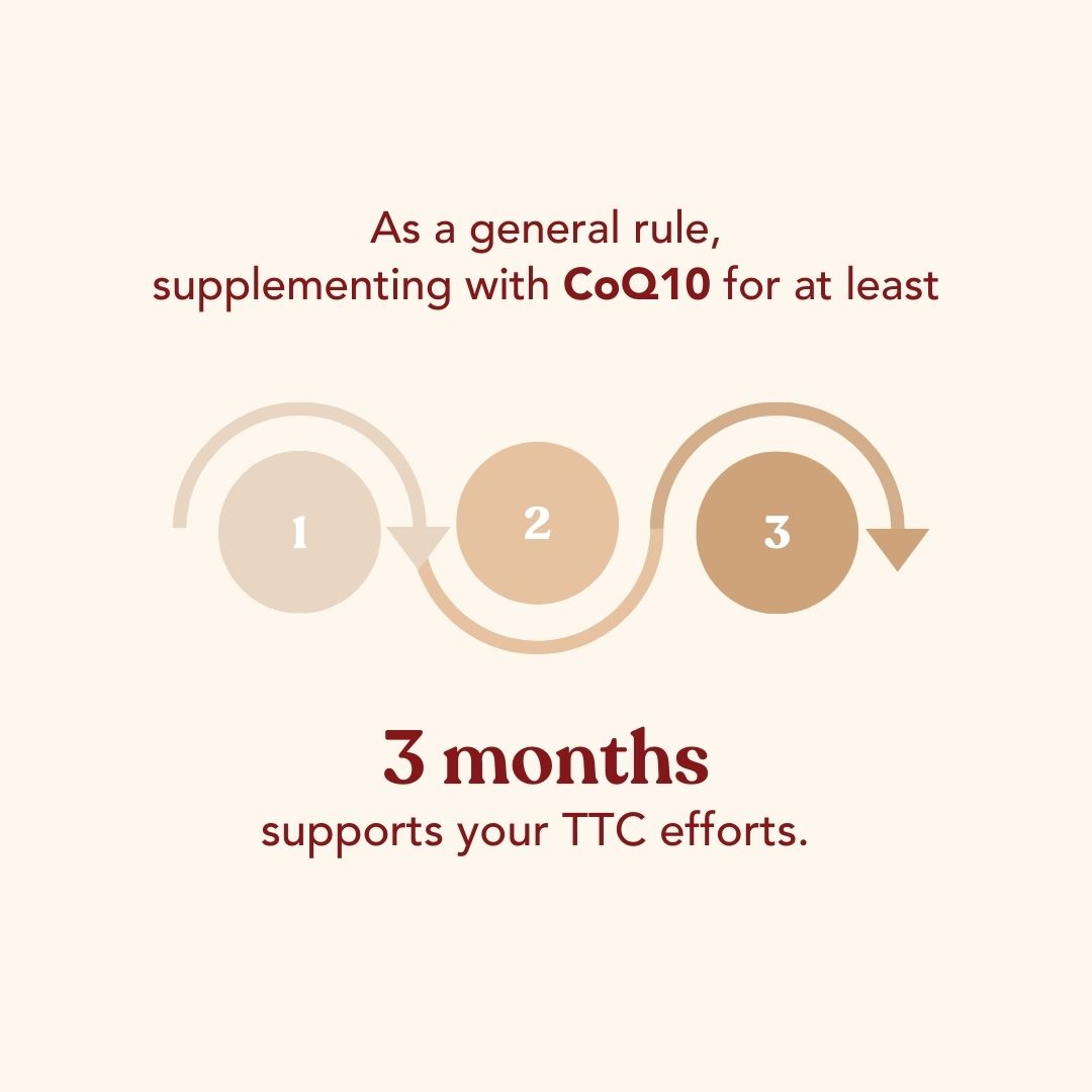 3 months CoQ10 supplementation supports TTC efforts