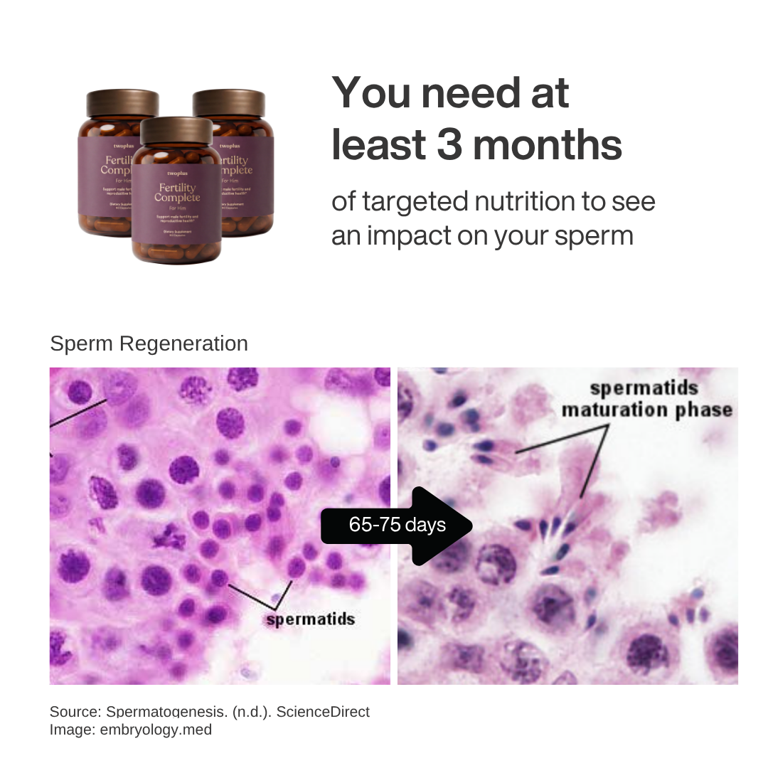 Fertility Complete for Him
