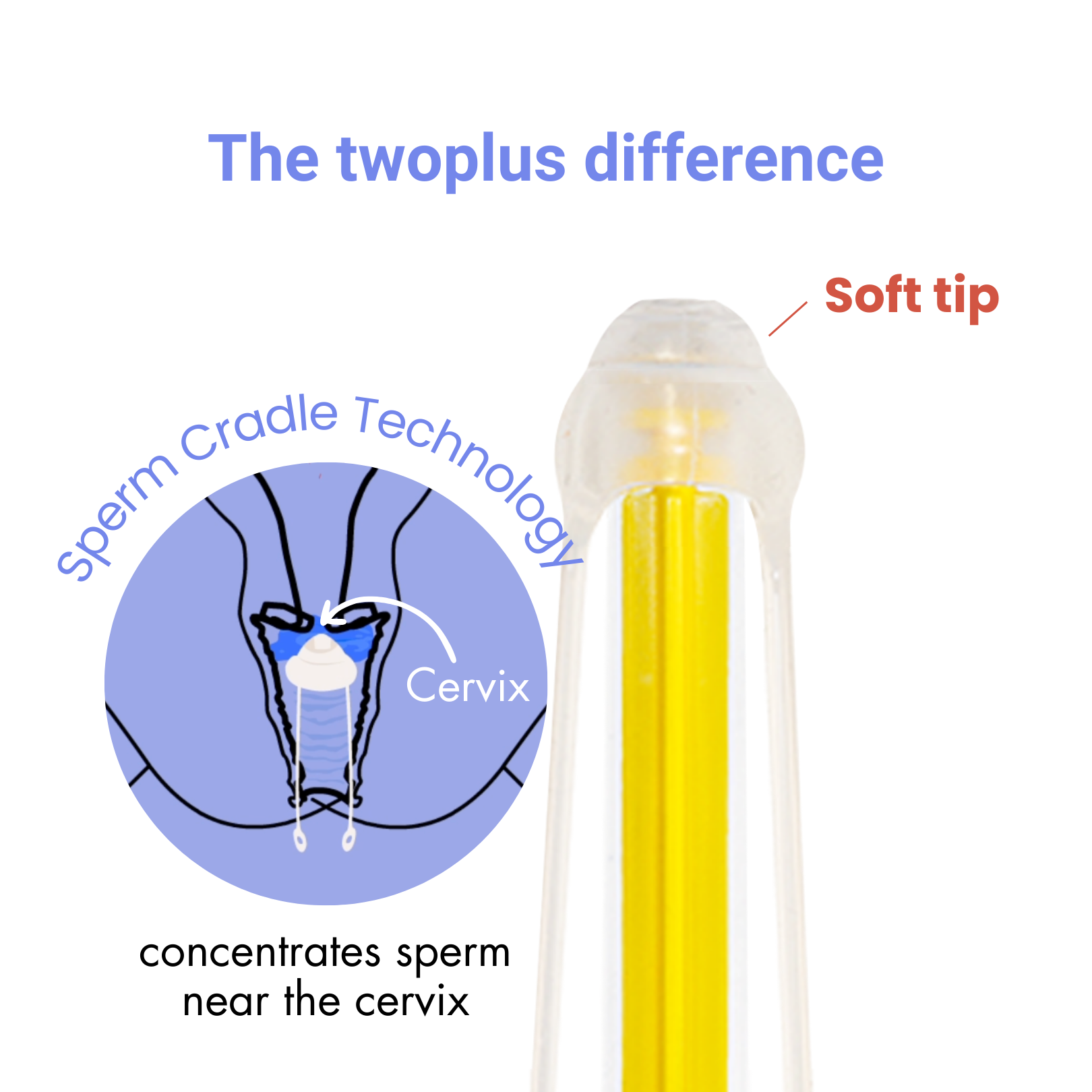 Applicator Extra