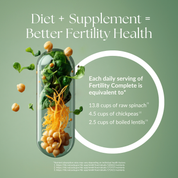 Diet_Supplement_Better_Fertility_Health