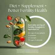 Diet_supplement_betterfertilityhealth