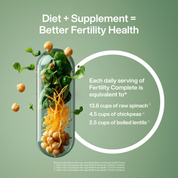 Each daily serving of Fertility Complete for Her is equivalent to 13.8 cups of raw spinach, 4.5 cups of chickpeas, and 2.5 cups of boiled lentils.