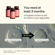 Research shows, consuming 'Fertility Complete for Her' for 90 days provides you targeted nutrition to see an impact on your egg quality.