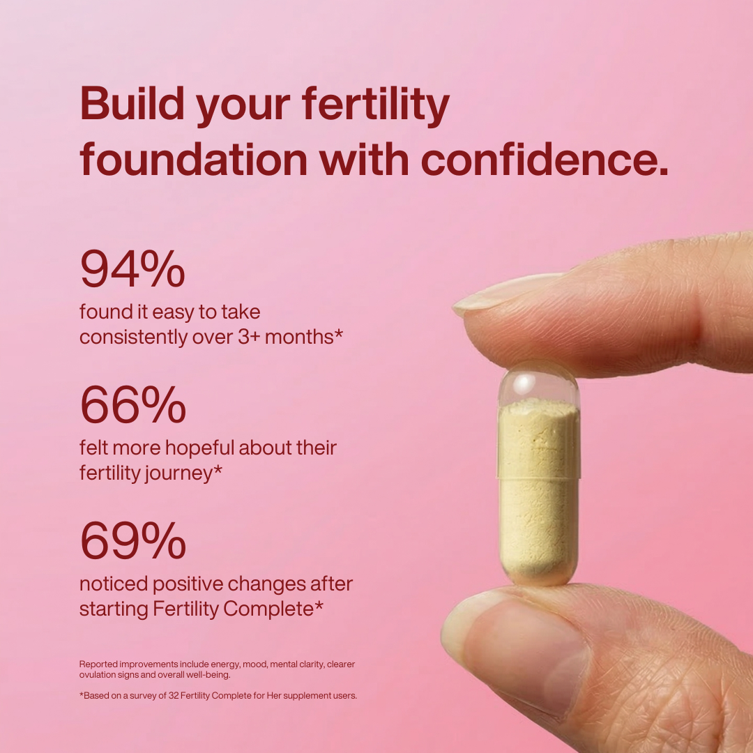 Hand holding a supplement capsule with statistics on fertility support on a pink background. Build your fertility foundation with confidence. 94% found it easy to take consistently over 3+ months. 66% felt more hopeful about their fertility journey. 69% noticed positive changes after starting Fertility Complete for Her.
