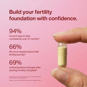 Hand holding a supplement capsule with statistics on fertility support on a pink background. Build your fertility foundation with confidence. 94% found it easy to take consistently over 3+ months. 66% felt more hopeful about their fertility journey. 69% noticed positive changes after starting Fertility Complete for Her.