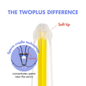 soft_tip_concentrates_sperm_near_the_cervix